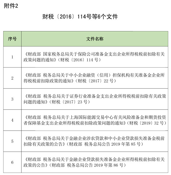 延长部分税收优惠政策执行期限